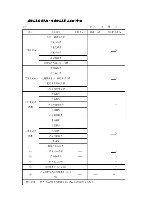 质量成本分析执行月度质量成本构成项目分析表