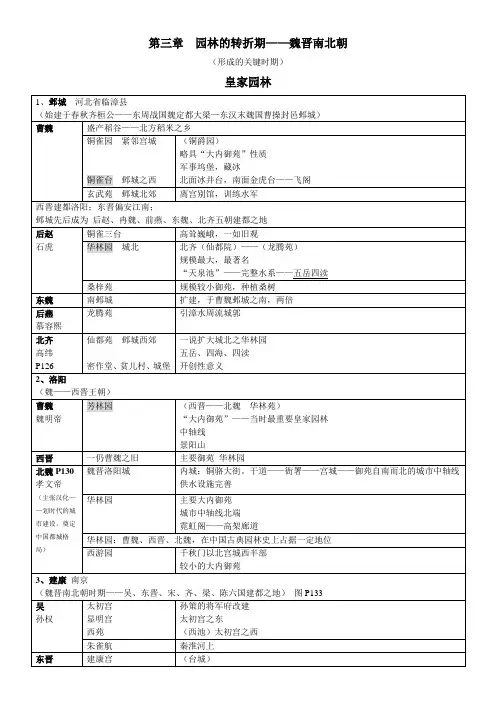 2园林转折期——魏、晋、南北朝