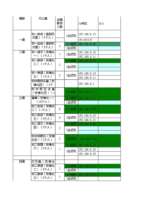 三中iPmac地址分配表2015-5-27