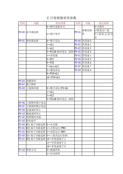 汇川变频器常用参数 (1)