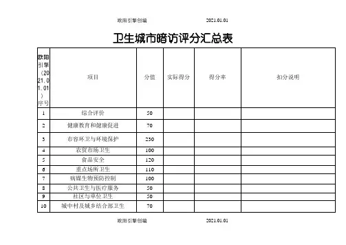 卫生城市最新暗访千分评表 (28547)之欧阳引擎创编