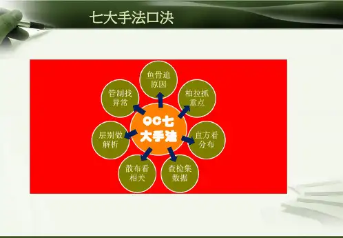 QC七大手法 图例