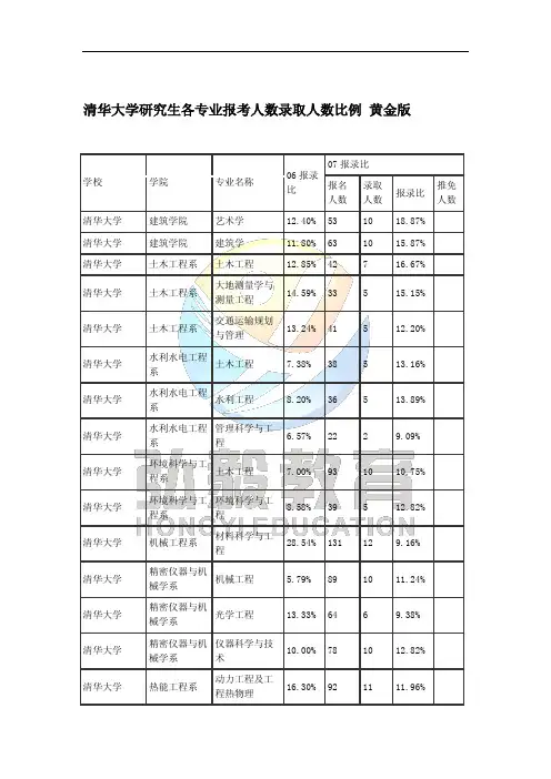 清华大学研究生各专业报考人数录取人数比例+黄金版