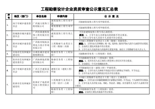 关于广西勘察设计企业施工图审查机构资质