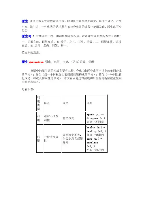 派生词——精选推荐