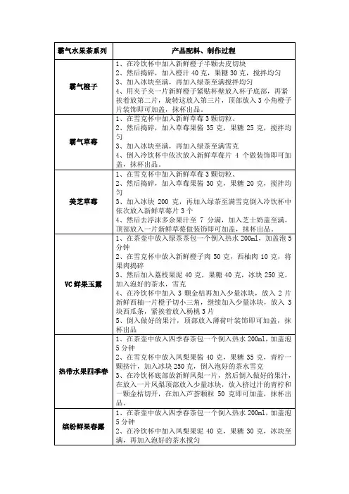 霸气水果茶系列配方