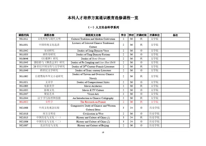 本科人才培养方案通识教育选修课程一览