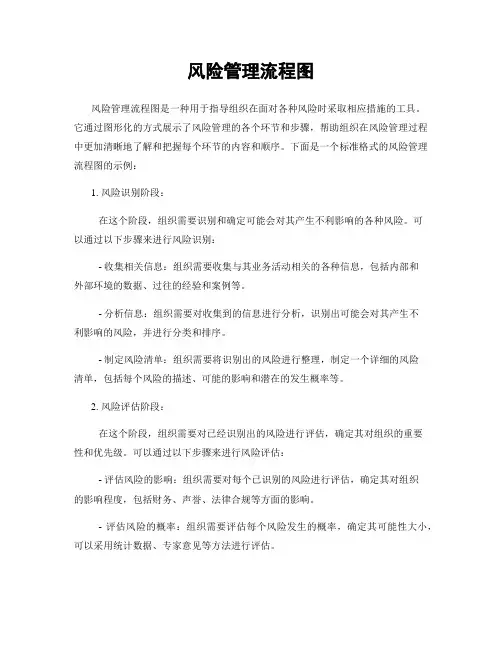 风险管理流程图