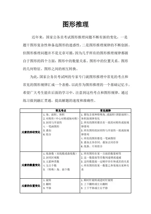 公务员行测考试图形推理总结