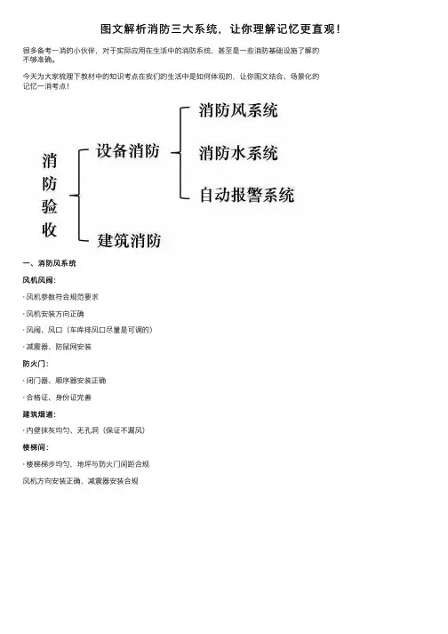 图文解析消防三大系统，让你理解记忆更直观！