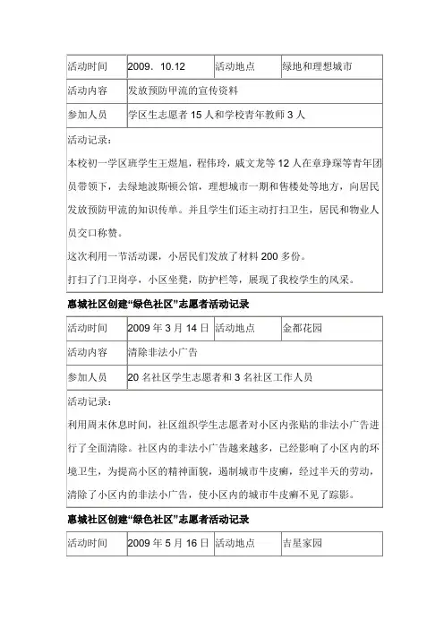 绿色社区活动记录