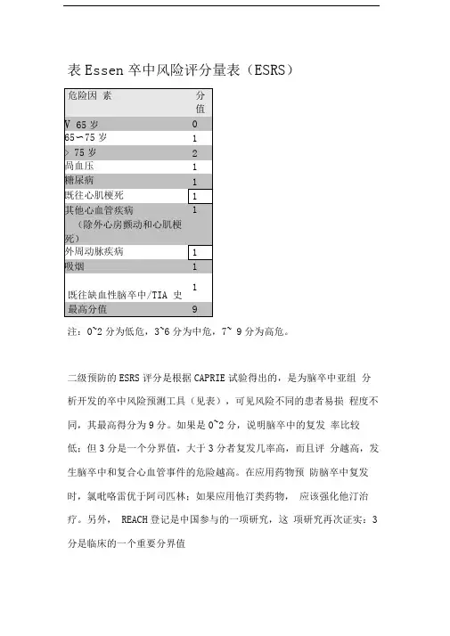 Essen卒中风险评分量表