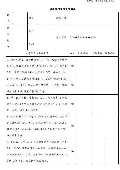 (完整)仓库管理员绩效考核表