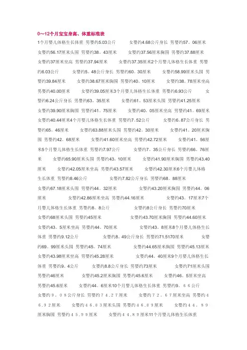 0~12个月宝宝身高、体重标准表