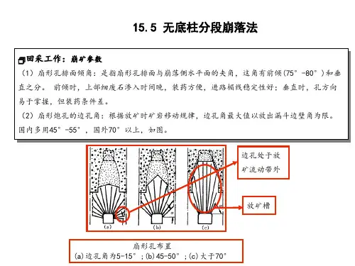 无底柱分段崩落法-回采工作(上)