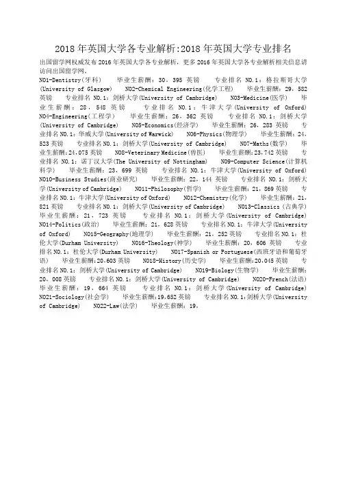 小度写范文2018年英国大学各专业解析-2018年英国大学专业排名模板