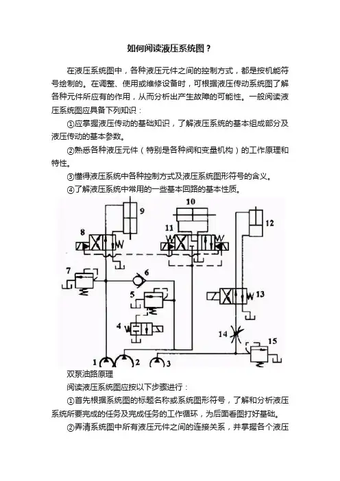 如何阅读液压系统图？