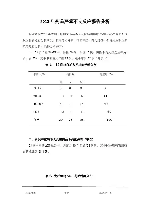2013年药品严重不良反应报告分析