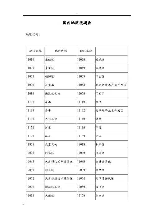 国内货源地代码表