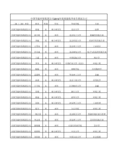 中国节能环保集团公司2013年度接收毕业生一览