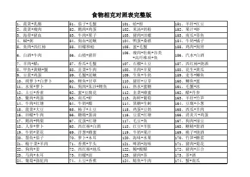 食物相克对照表完整版