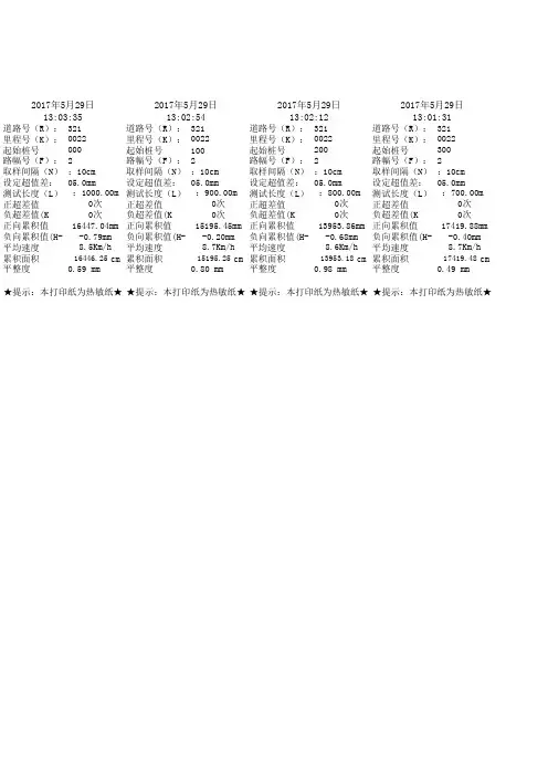 八轮平整度仪沥青面层平整度刷新(小票)