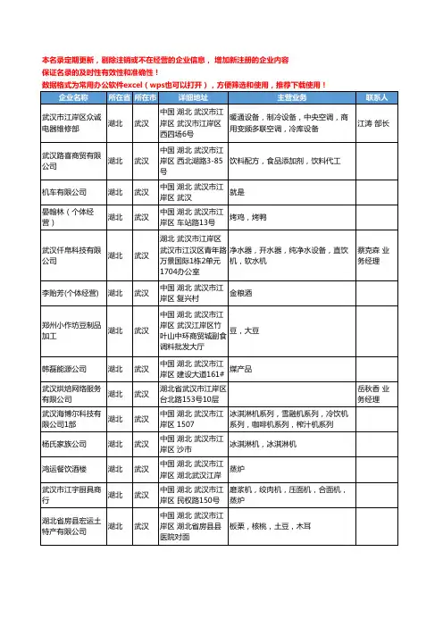 2020新版湖北省武汉食品饮料加工工商企业公司名录名单黄页联系方式大全154家