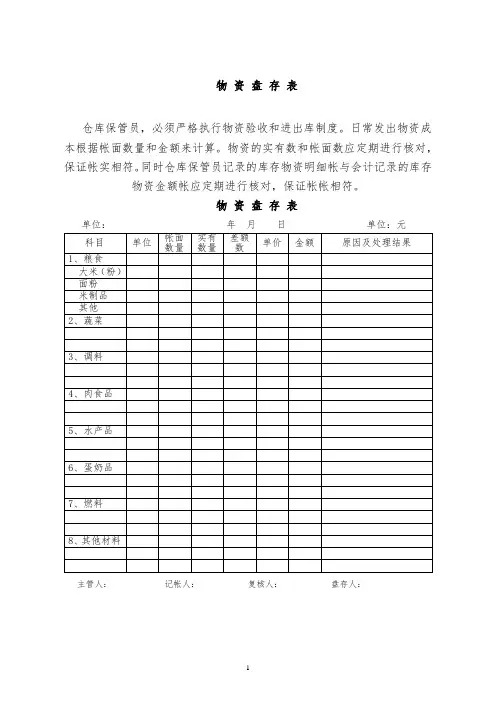 食堂物资盘存表