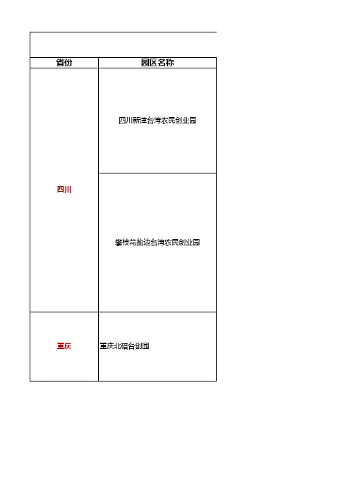 全国台湾农民创业园整理