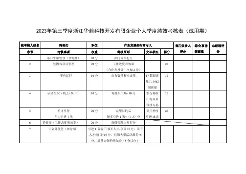 个人季度绩效考核表