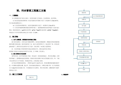 雨、污水管道工程施工方案