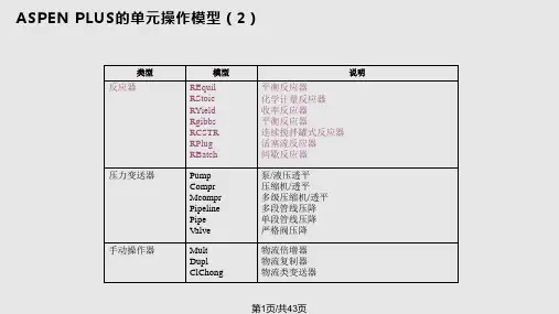 AspenPlus课程讲义汤吉海南京工业大学PPT教学课件