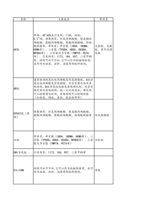 胶体分类