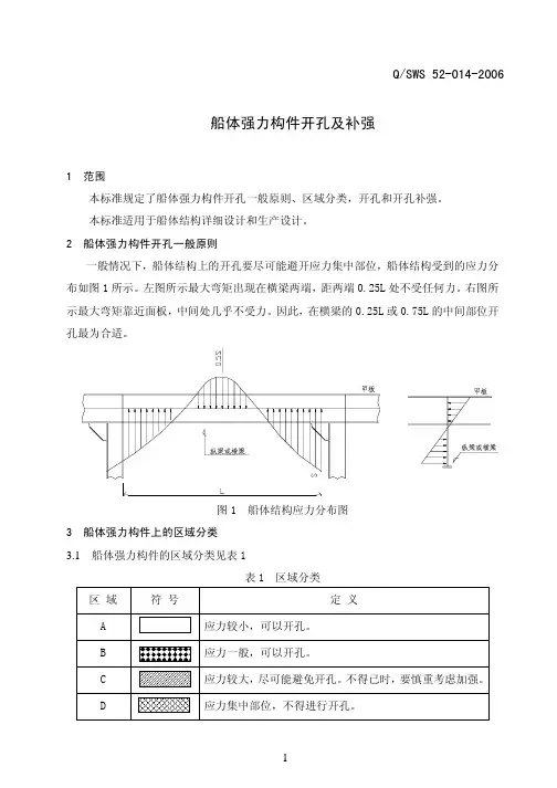 船体强力构件开孔及补强