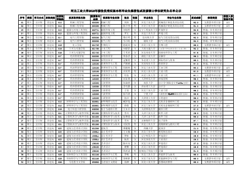 河北工业大学2018年接收优秀应届本科毕业生推荐免试攻读硕
