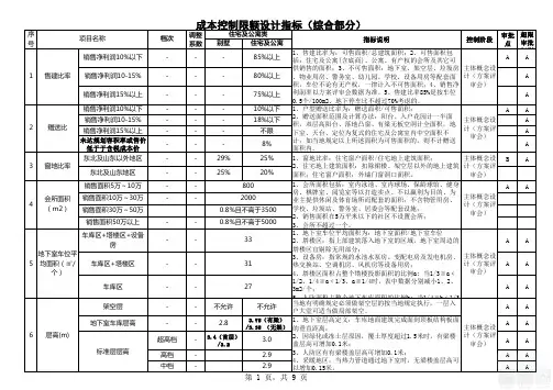 ★恒大成本控制限额指标(1)