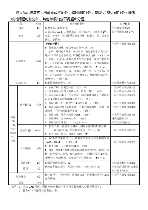 双人心肺复苏操作及评分标准