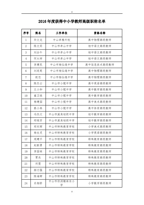 2016年度获得中小学教师高级职称名单