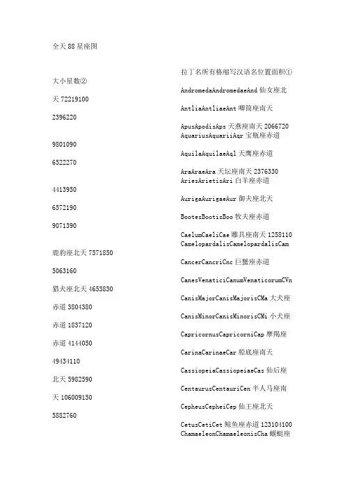 全天88星座图