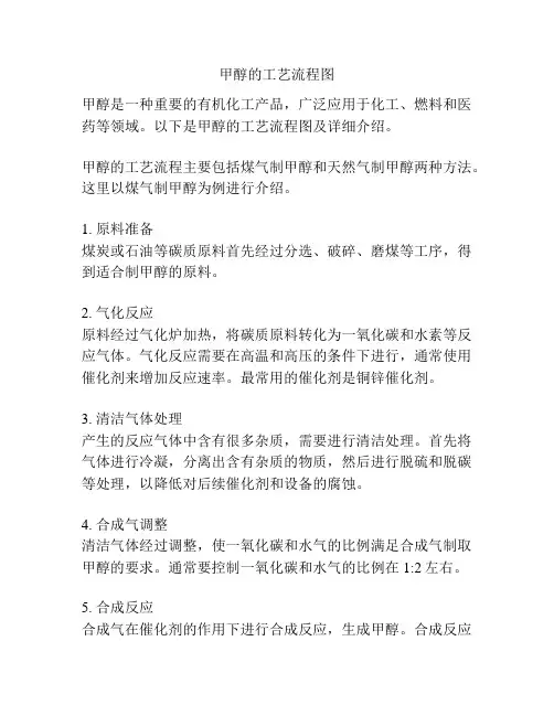 甲醇的工艺流程图