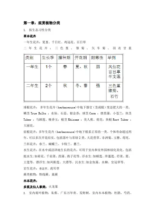 观赏植物栽培