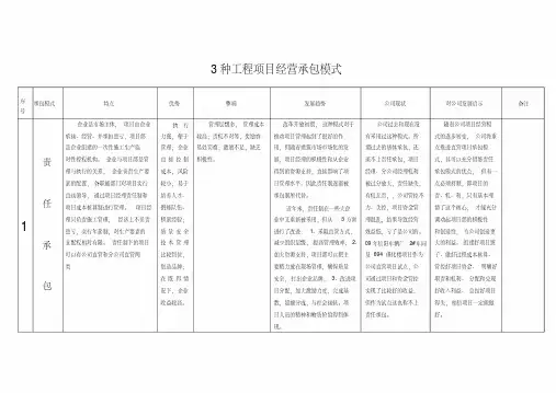 3种工程项目经营承包模式