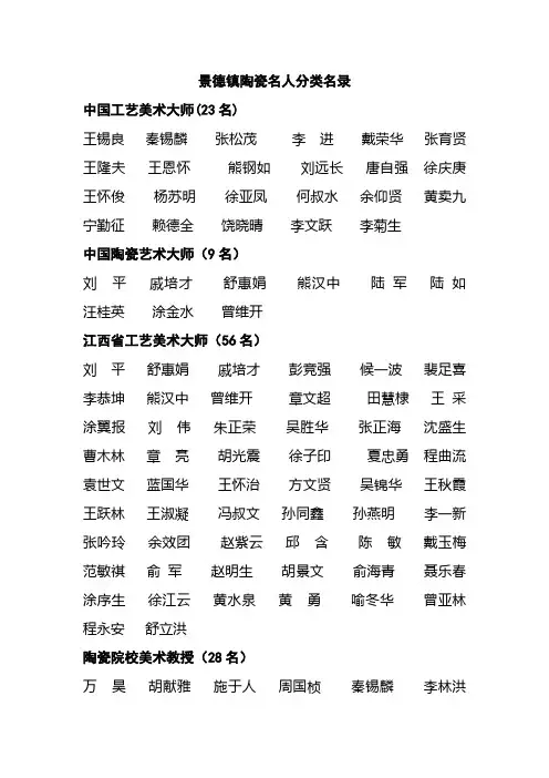 景德镇陶瓷名人分类名录