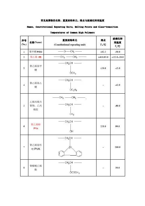 常见高聚物的名称、重复结构单元、熔点与玻璃化转变温度