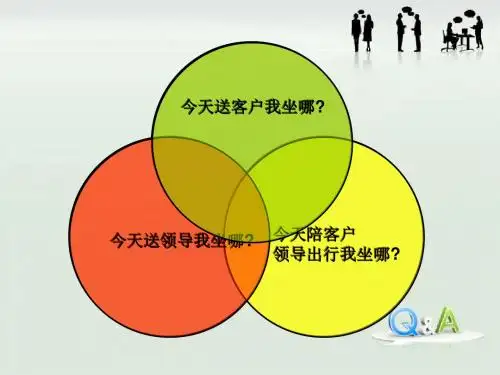 商务礼仪培训乘坐篇-PPT课件