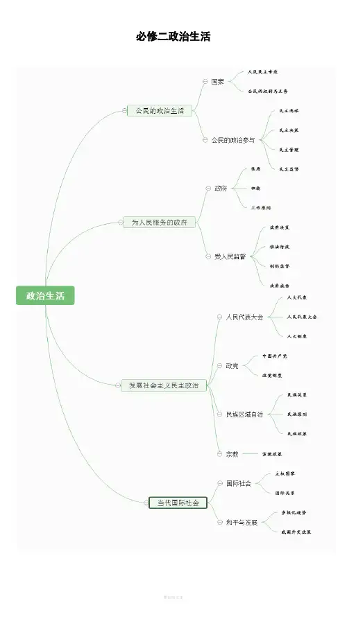 高中政治必修二政治生活主观题重要知识点总结