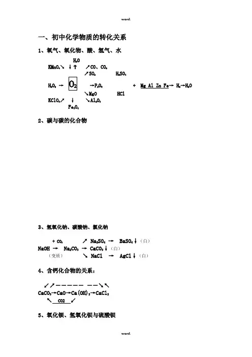 九年级化学物质转化关系图·优选.