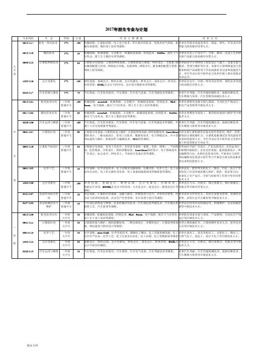 2017年招生专业与计划课件