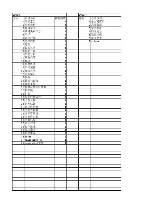 【国家自然科学基金】_高维稀疏数据_基金支持热词逐年推荐_【万方软件创新助手】_20140802