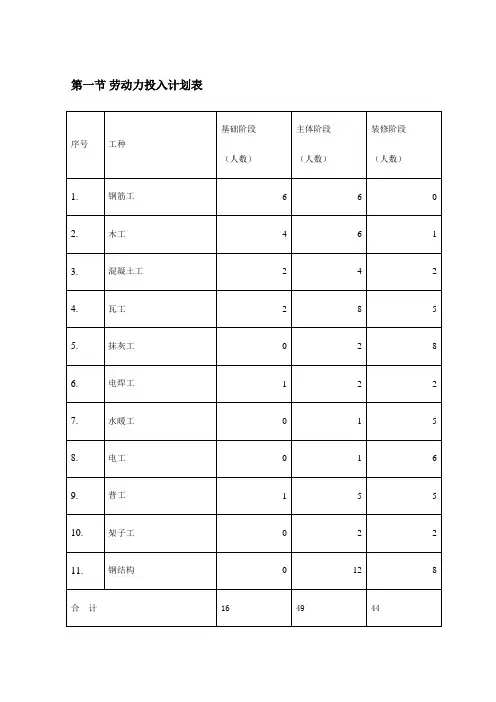 劳动力投入计划表